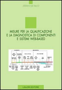 Libro Misure per la qualificazione e la diagnostica di componenti e sistemi Web-based di Stefano De Falco - ean 9788820736743 - Liguori