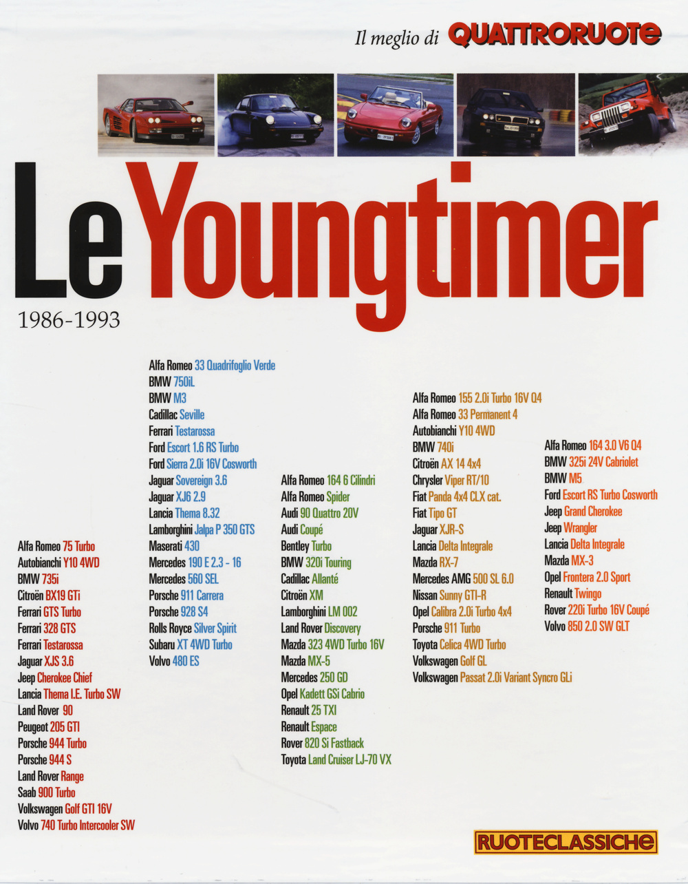 Libro youngtimer 1986-1993. Il meglio di Quattroruote di  - ean 9788872127902 - Editoriale Domus