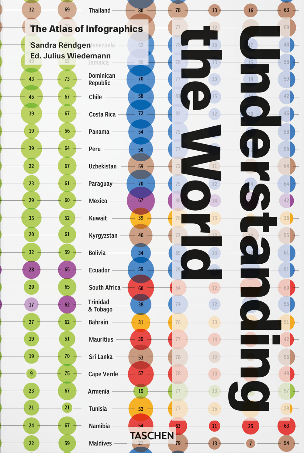 Libro Understanding the world. The atlas of infographics. Ediz. inglese