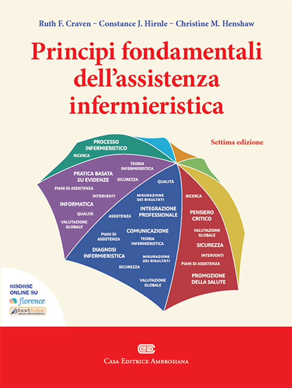Libro Principi fondamentali dell'assistenza infermieristica di Ruth F. Craven; Constance J. Hirnle; Christine M. Henshaw - ean 9788808680082 - CEA